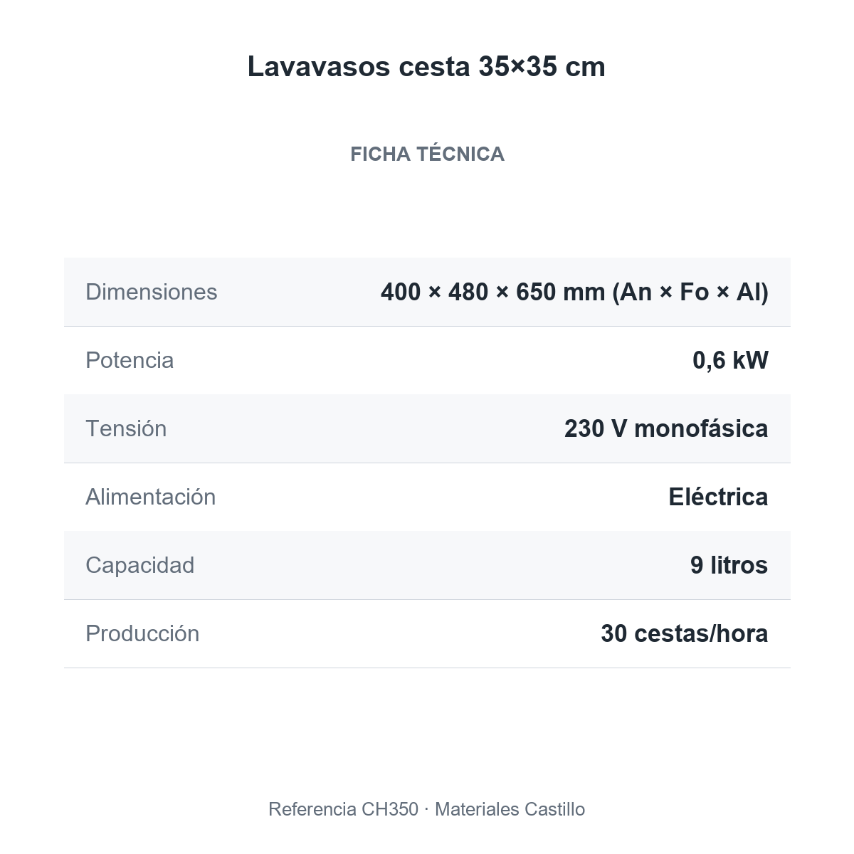 Ficha técnica del lavavasos cesta 35×35 cm