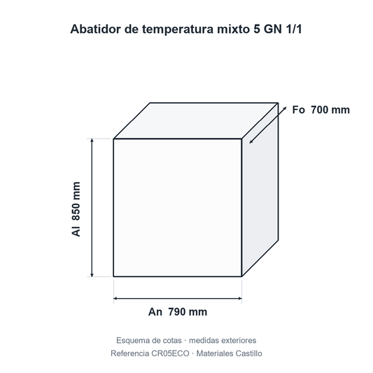 Esquema de cotas del abatidor de temperatura mixto 5 GN 1/1