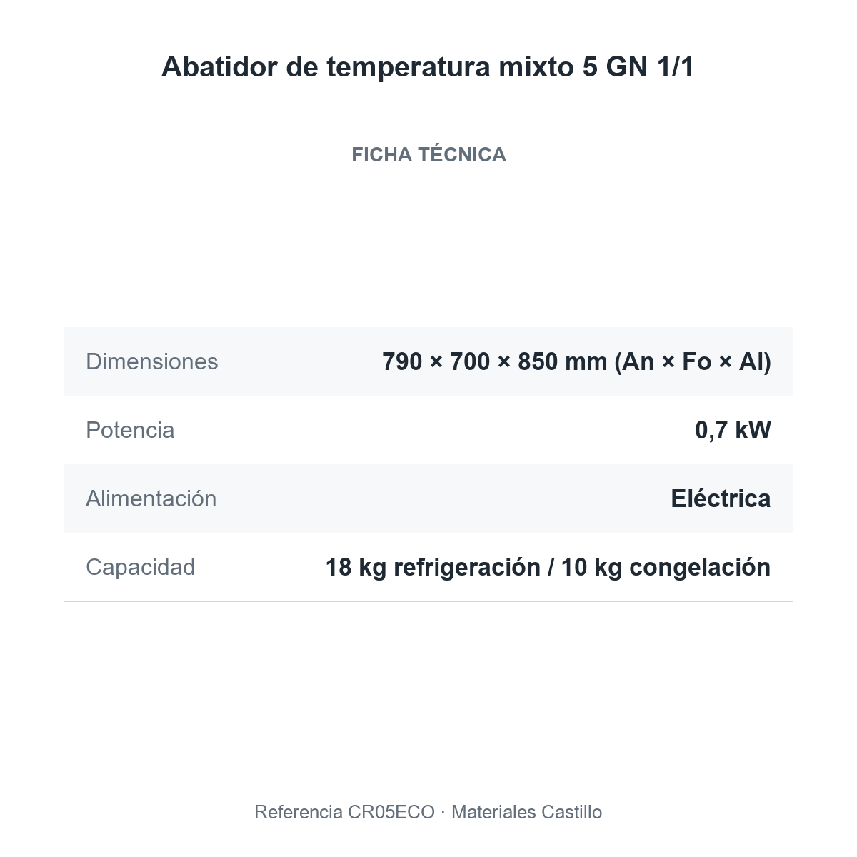 Ficha técnica del abatidor de temperatura mixto 5 GN 1/1