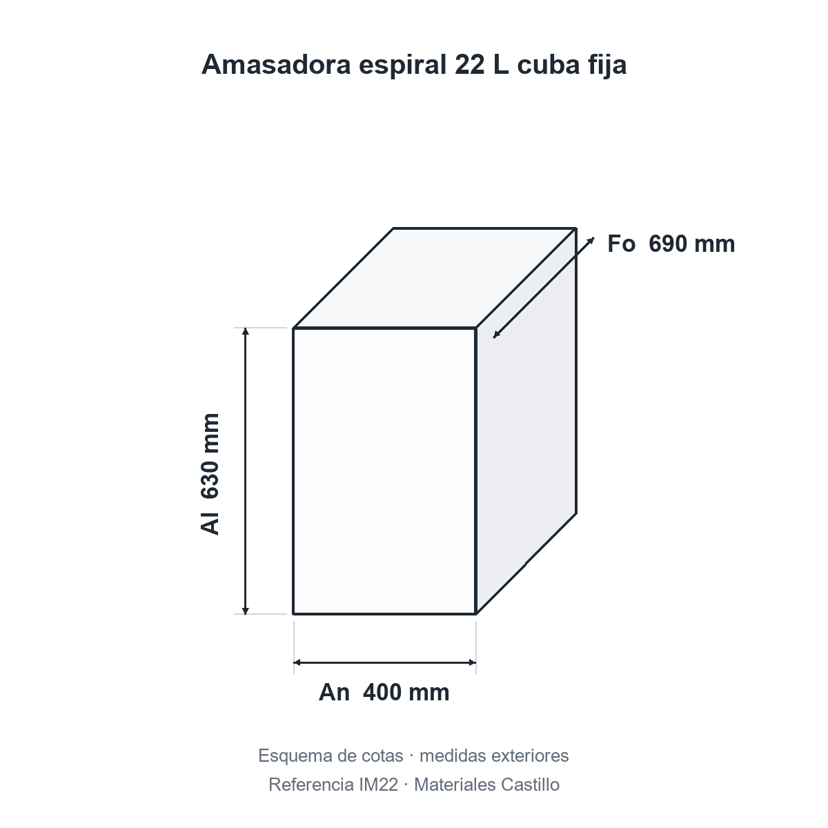 Esquema de cotas de la amasadora espiral 22 L