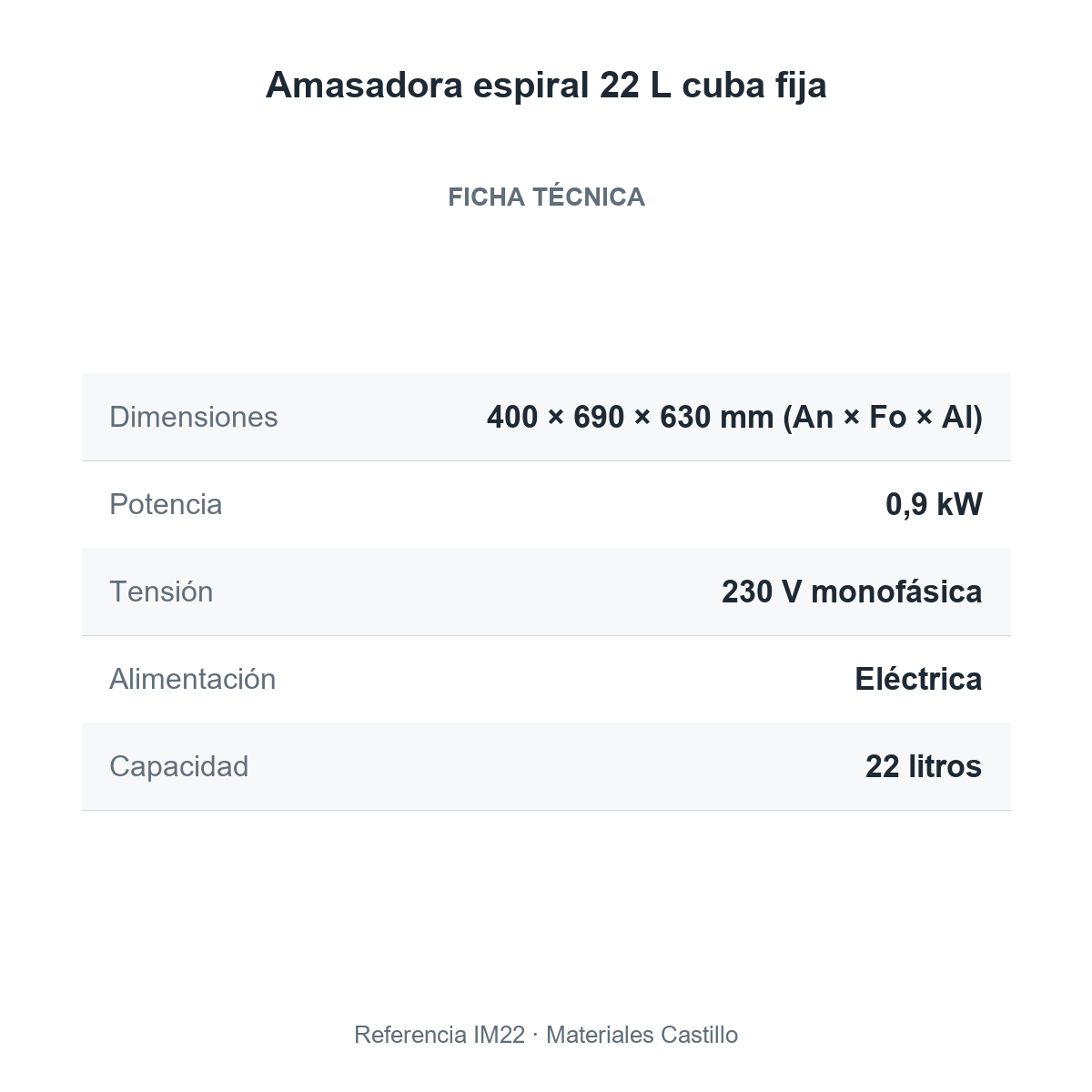 Ficha técnica de la amasadora espiral 22 L