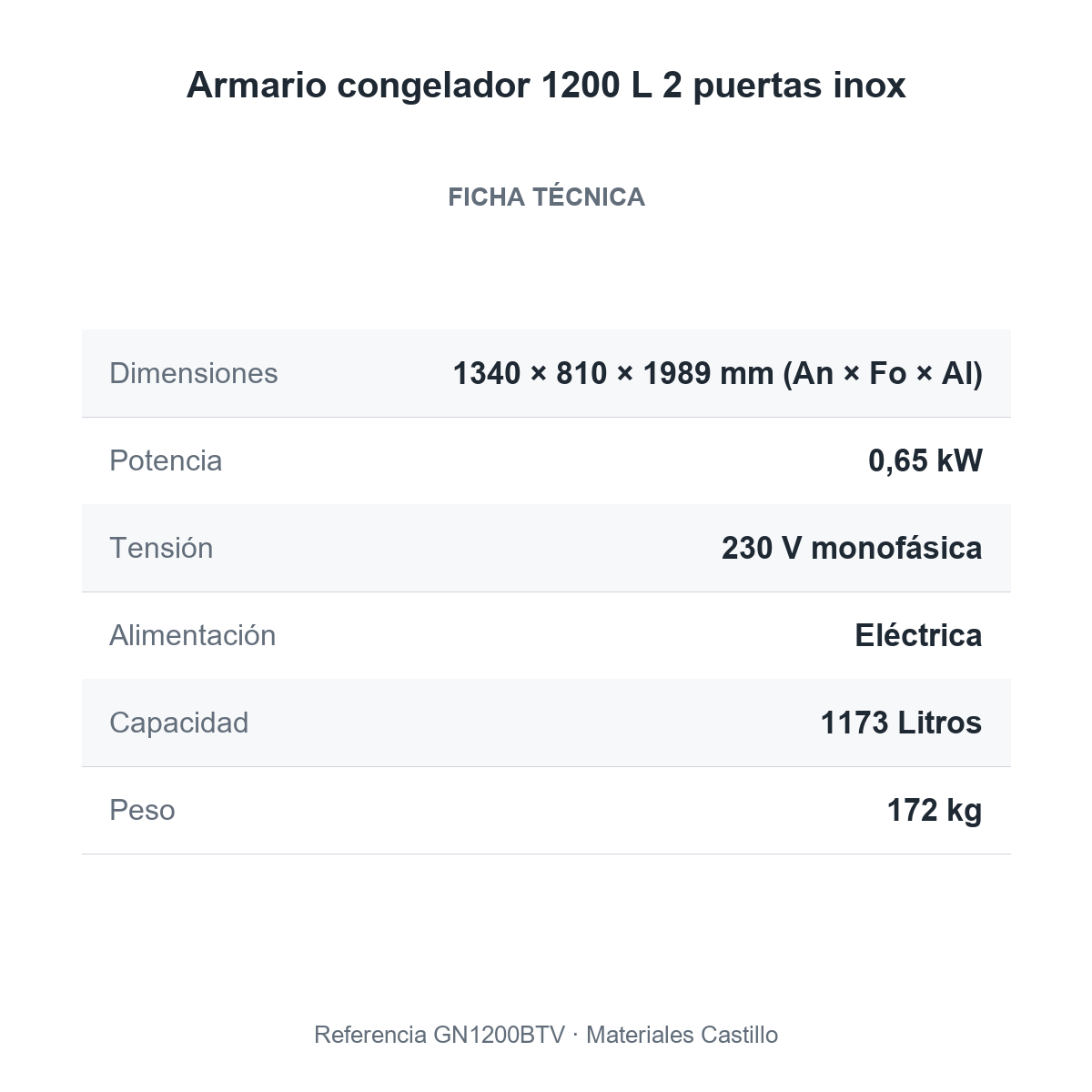 Ficha técnica del armario congelador 1200 L 2 puertas inox