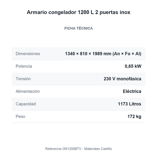 Ficha técnica del armario congelador 1200 L 2 puertas inox