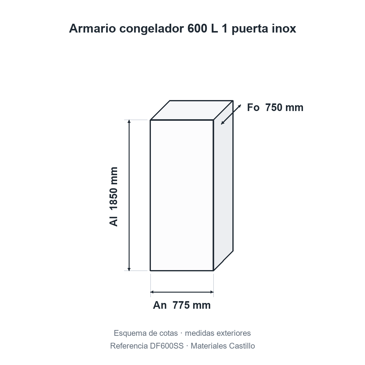Esquema de cotas del armario congelador 600 L 1 puerta inox