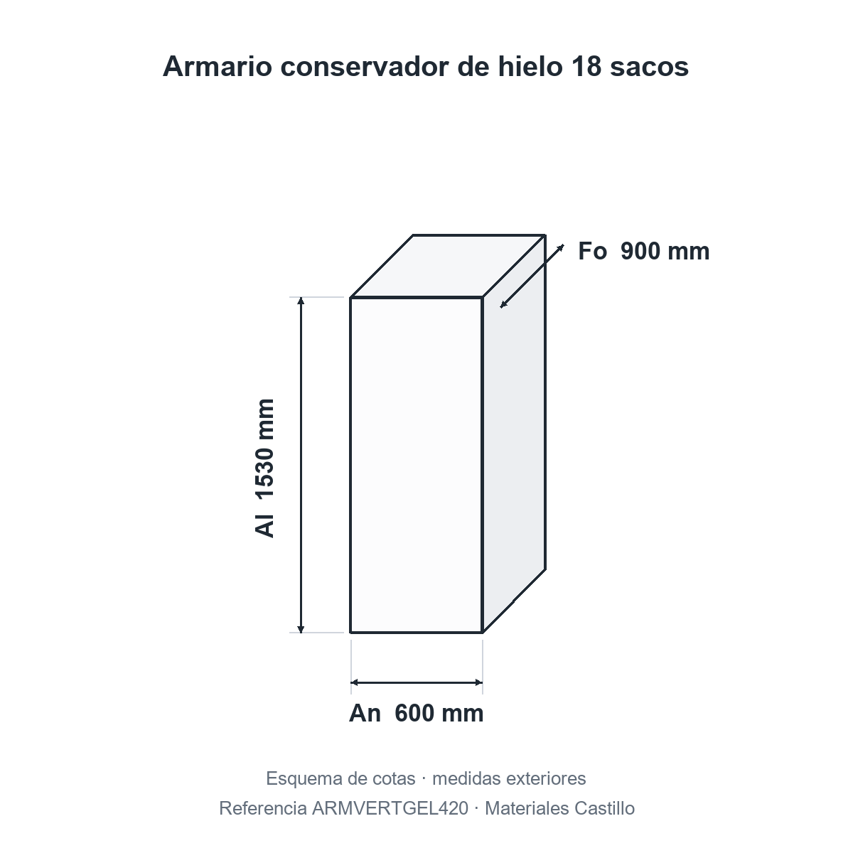Esquema de cotas del armario conservador de hielo 18 sacos