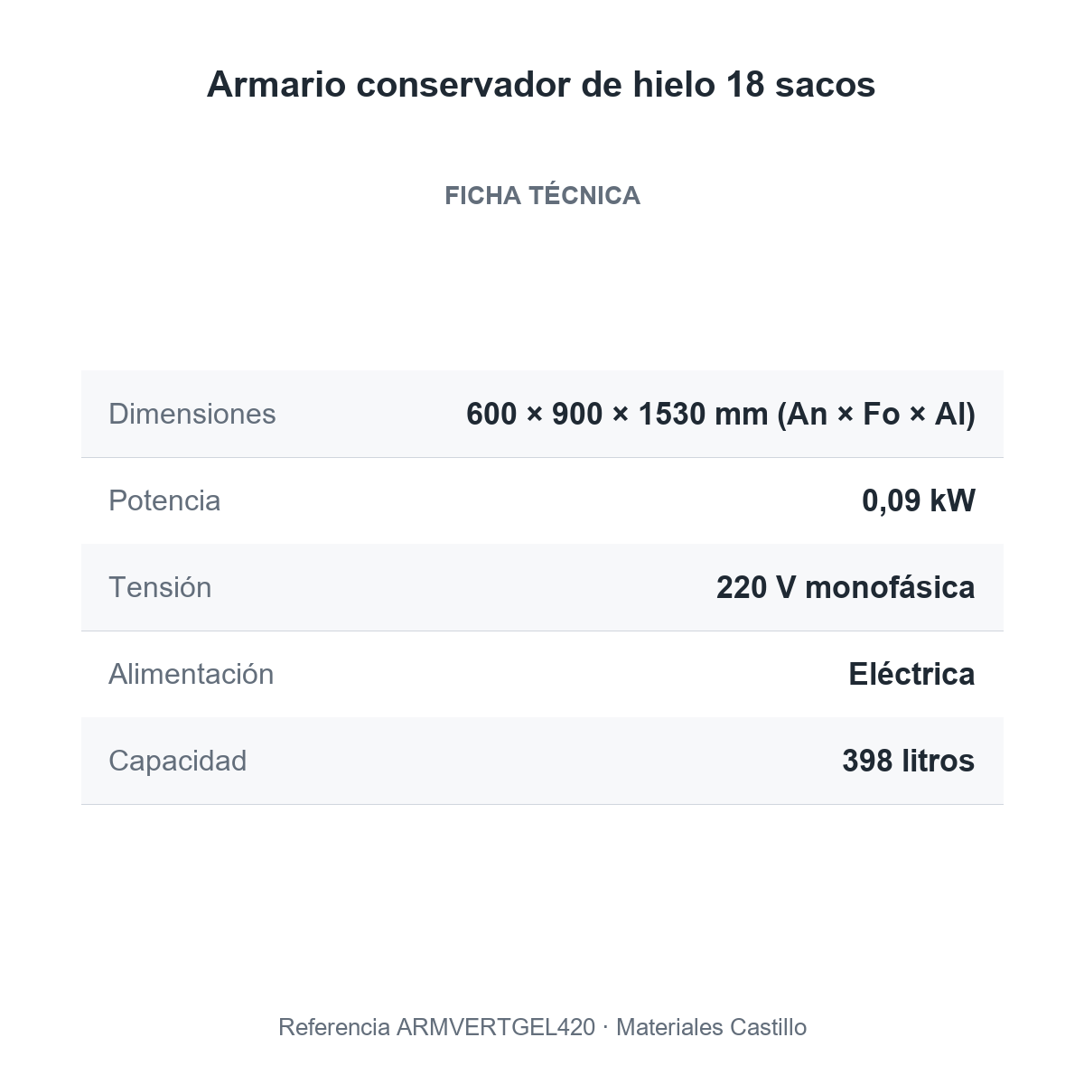 Ficha técnica del armario conservador de hielo 18 sacos