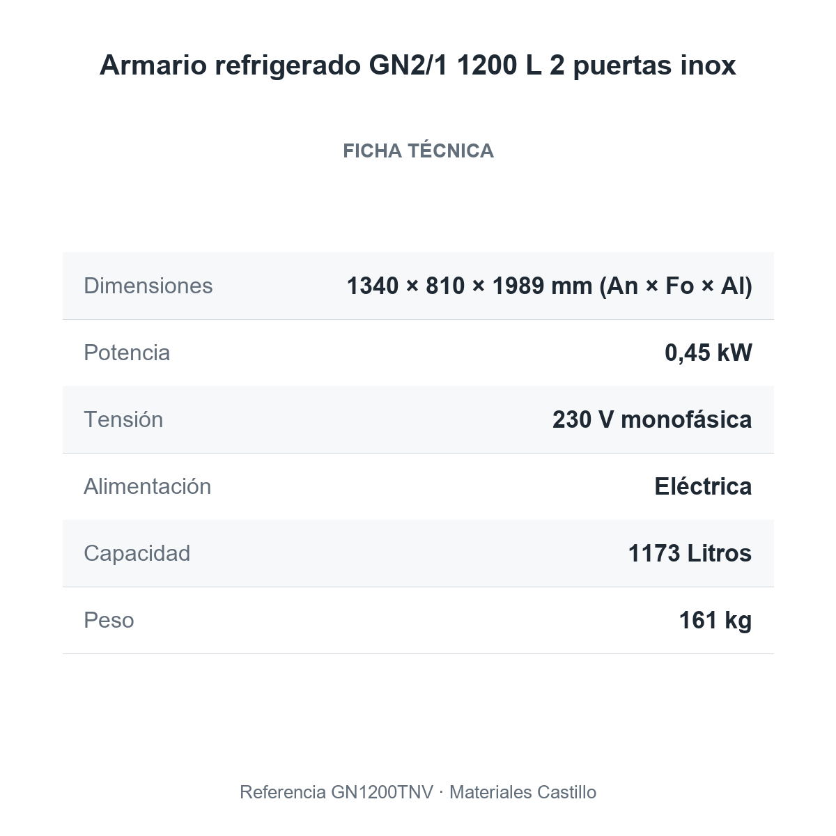 Ficha técnica del armario refrigerado GN2/1 1200 L 2 puertas inox