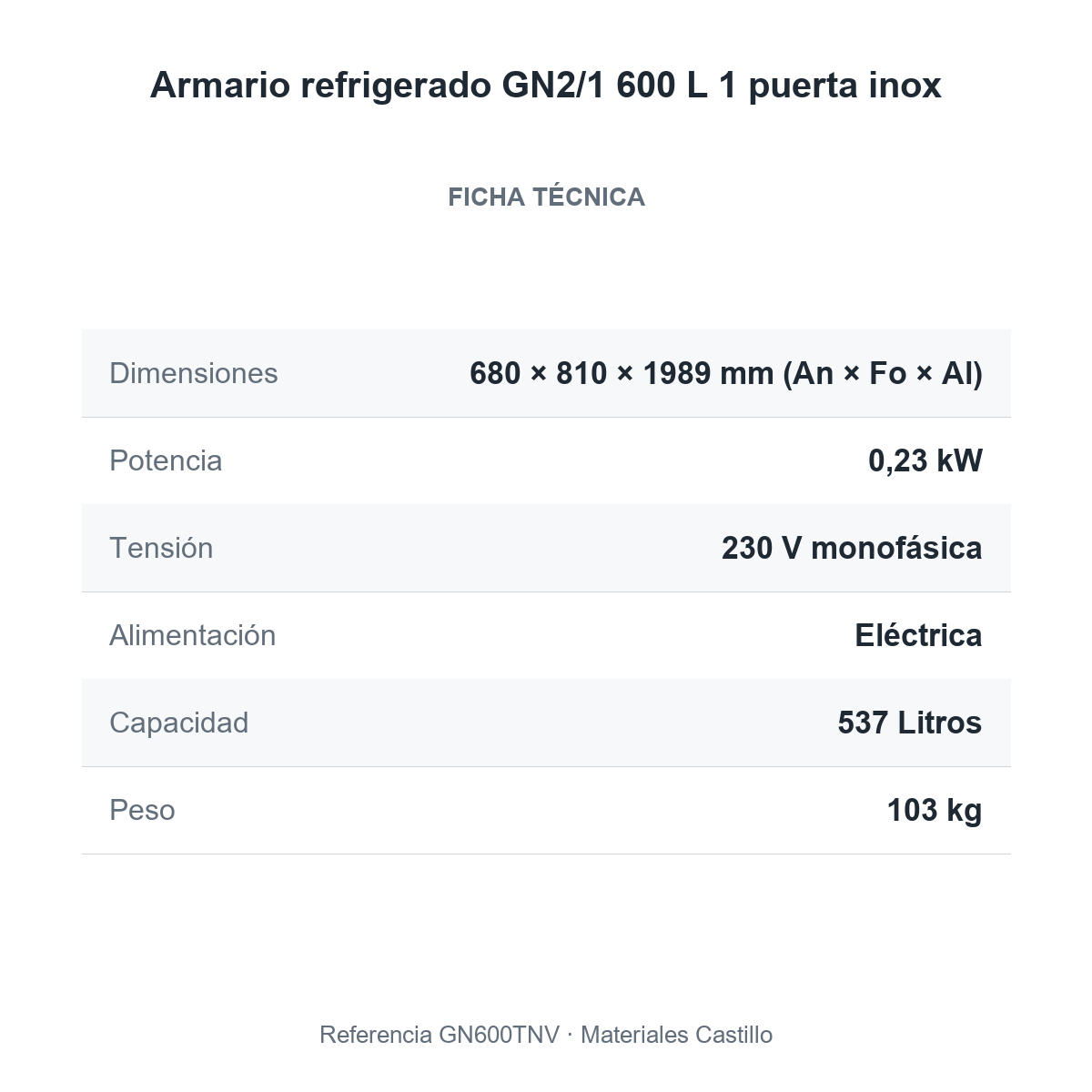 Ficha técnica del armario refrigerado GN2/1 600 L 1 puerta inox