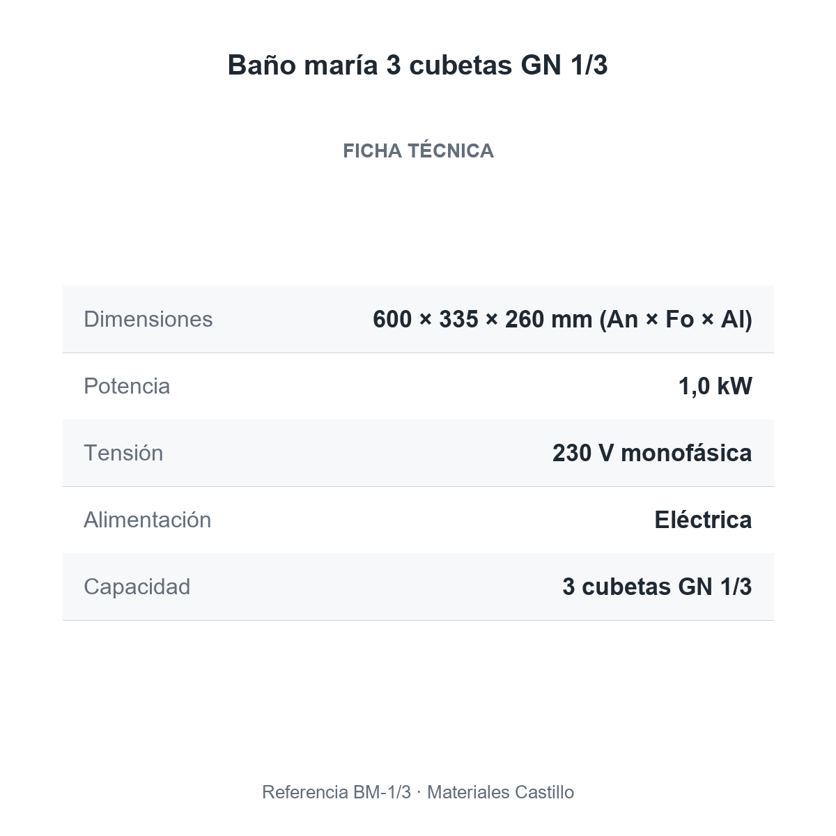 Ficha técnica del baño maría 3 cubetas GN 1/3
