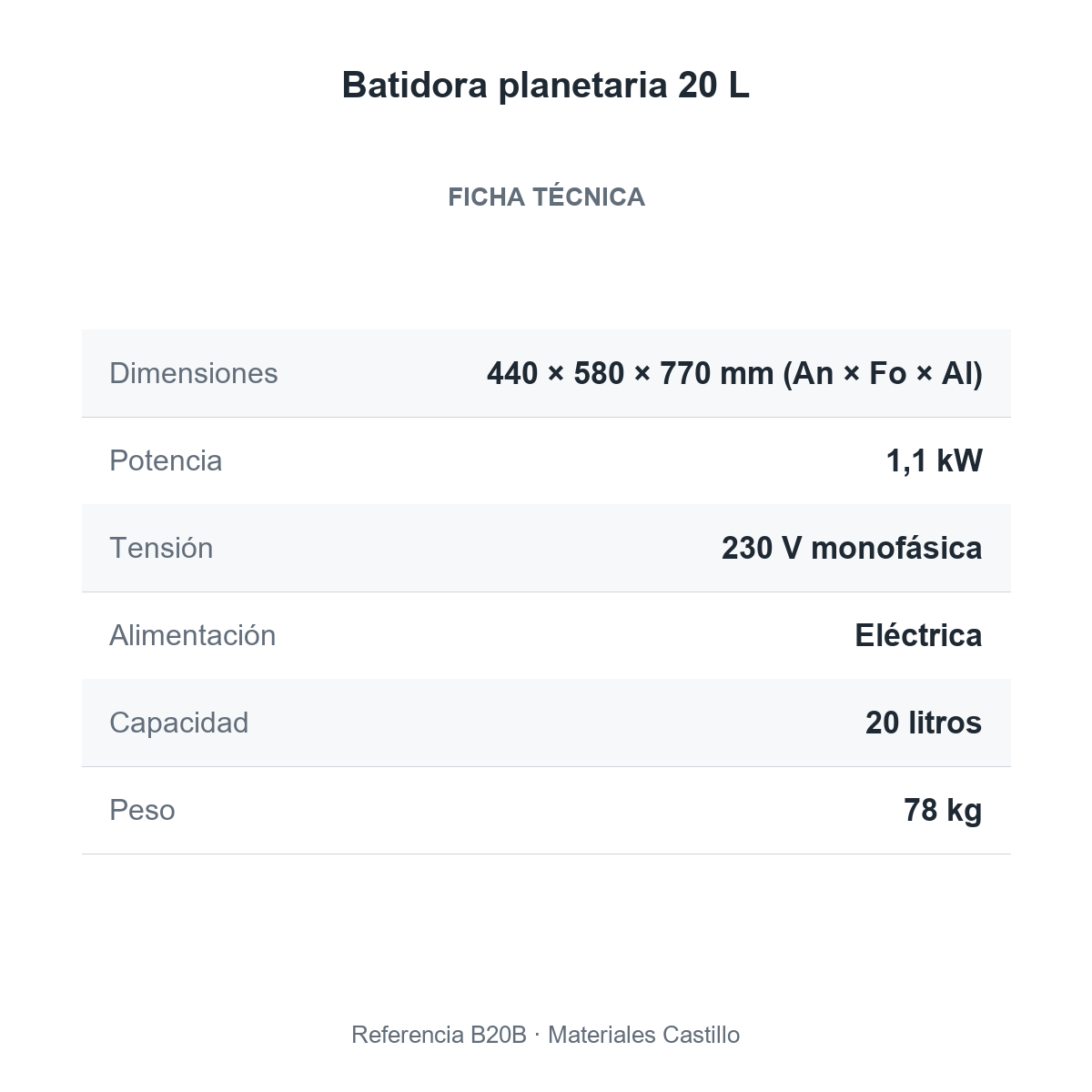 Ficha técnica de la batidora planetaria 20 L