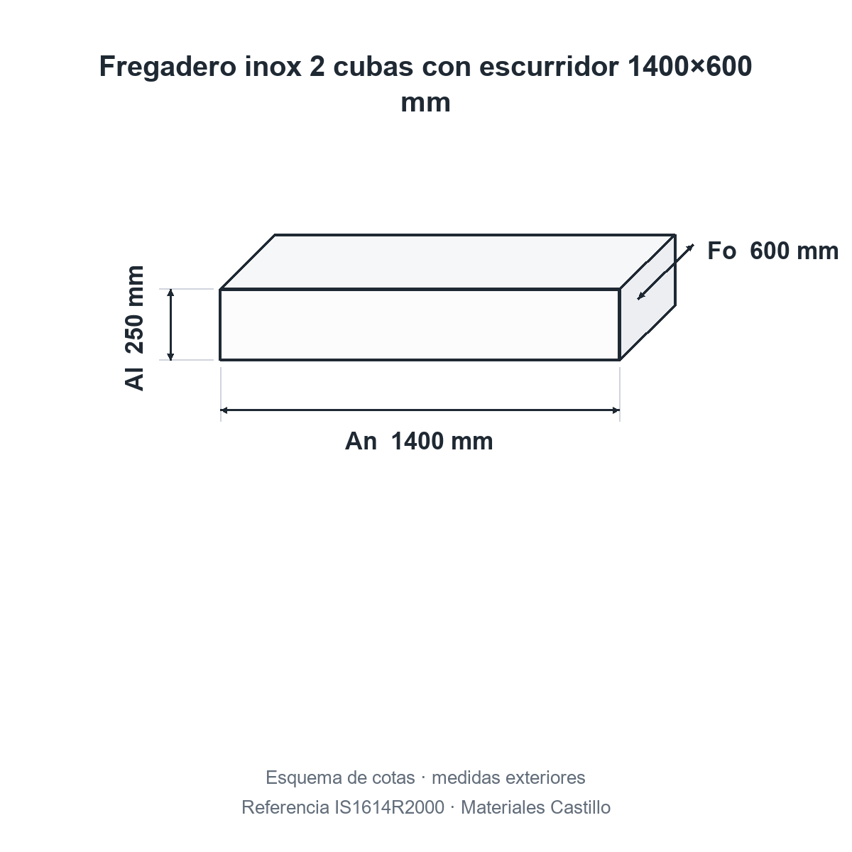 Esquema de cotas del fregadero inox 2 cubas 1400×600 mm