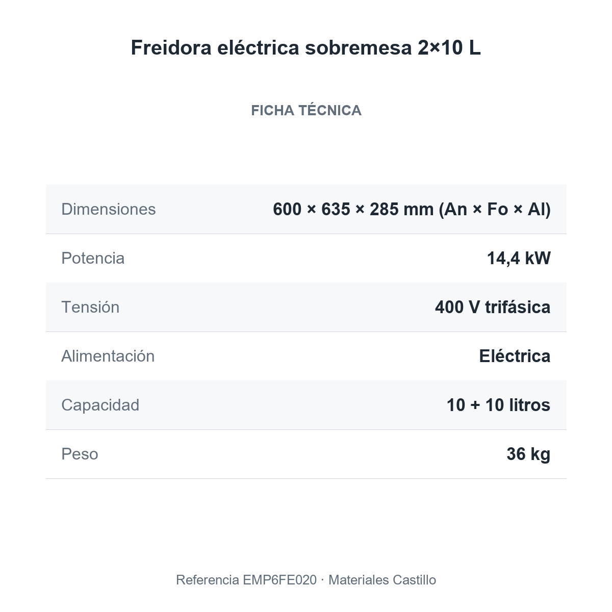Ficha técnica de la freidora eléctrica sobremesa 2×10 L