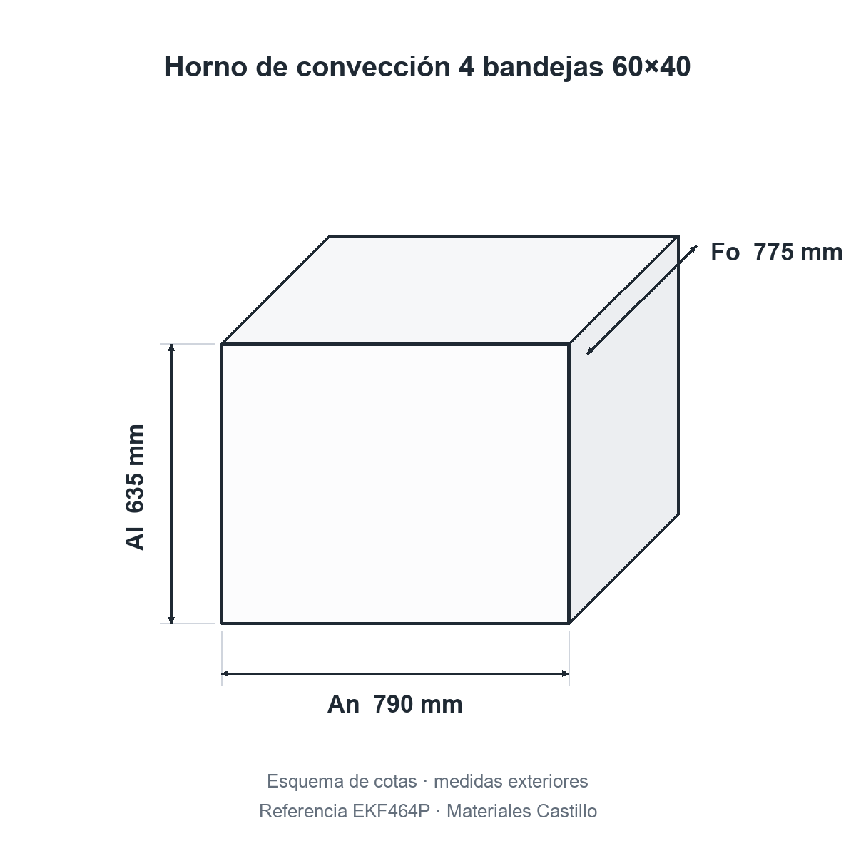 Esquema de cotas del horno de convección 4 bandejas 60×40