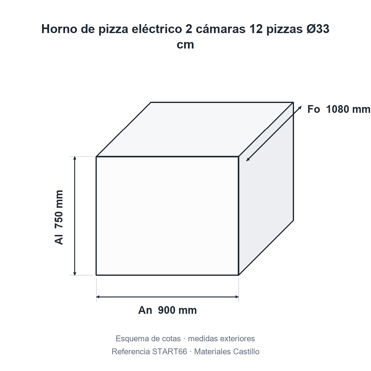 Esquema de cotas del horno de pizza eléctrico 2 cámaras