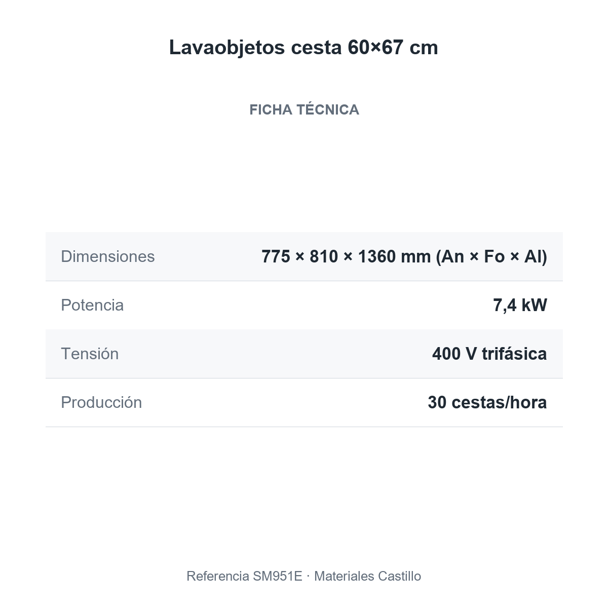 Ficha técnica del lavaobjetos cesta 60×67 cm