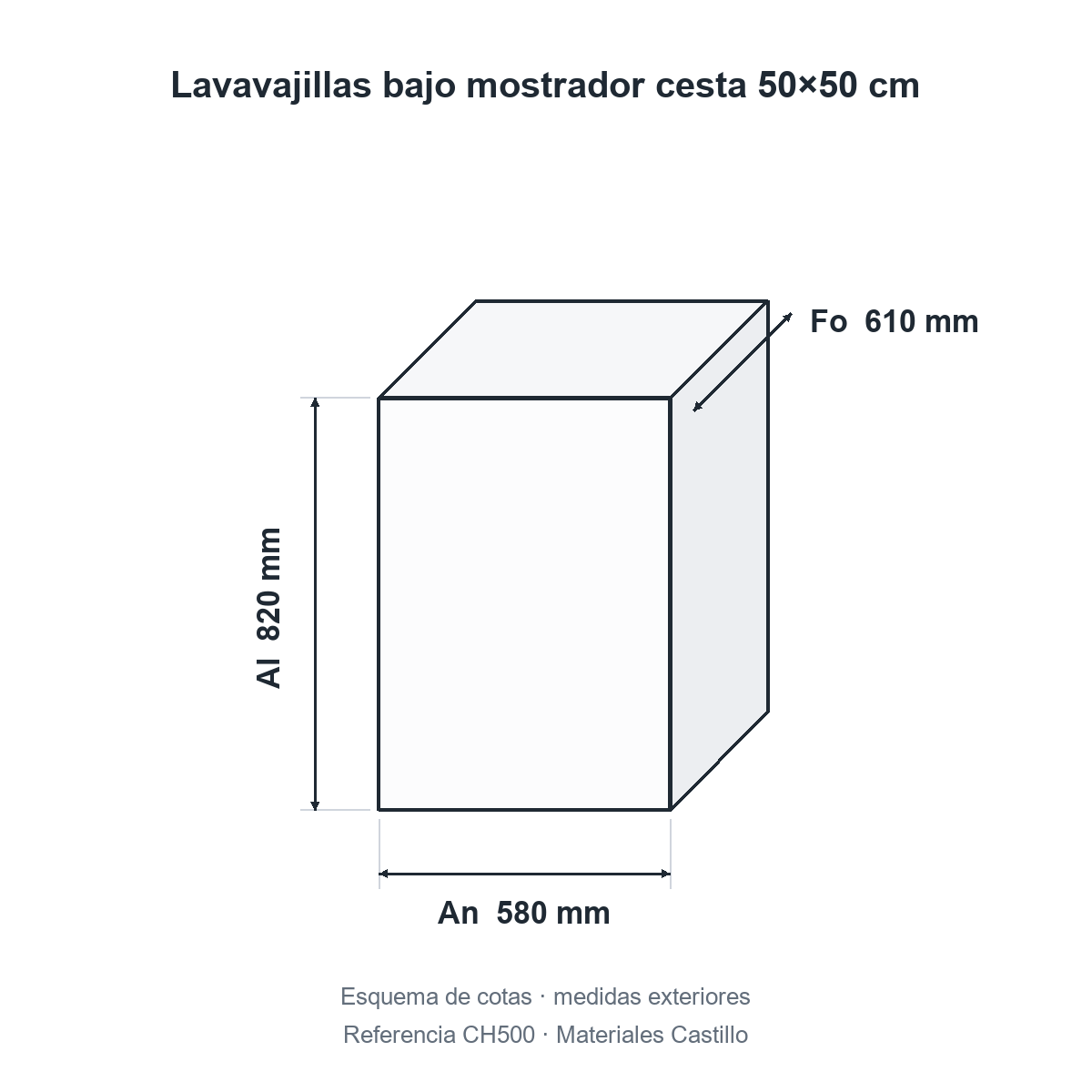 Esquema de cotas del lavavajillas bajo mostrador cesta 50×50 cm