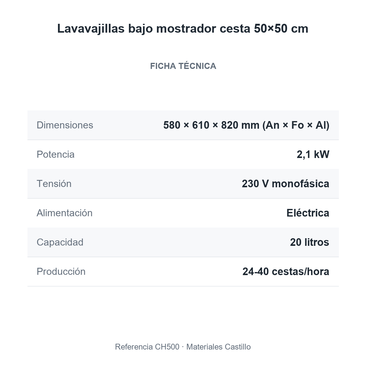 Ficha técnica del lavavajillas bajo mostrador cesta 50×50 cm