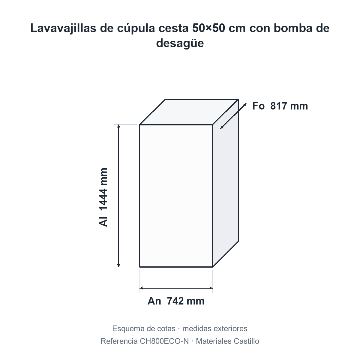 Esquema de cotas del lavavajillas de cúpula 50×50 con bomba de desagüe