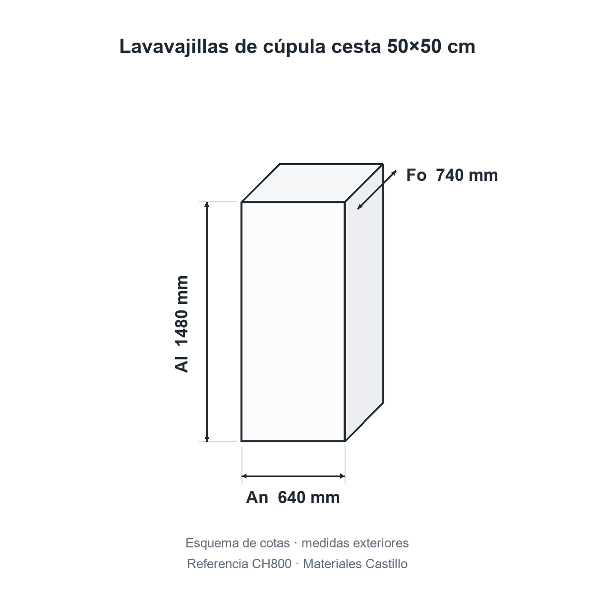 Esquema de cotas del lavavajillas de cúpula cesta 50×50 cm