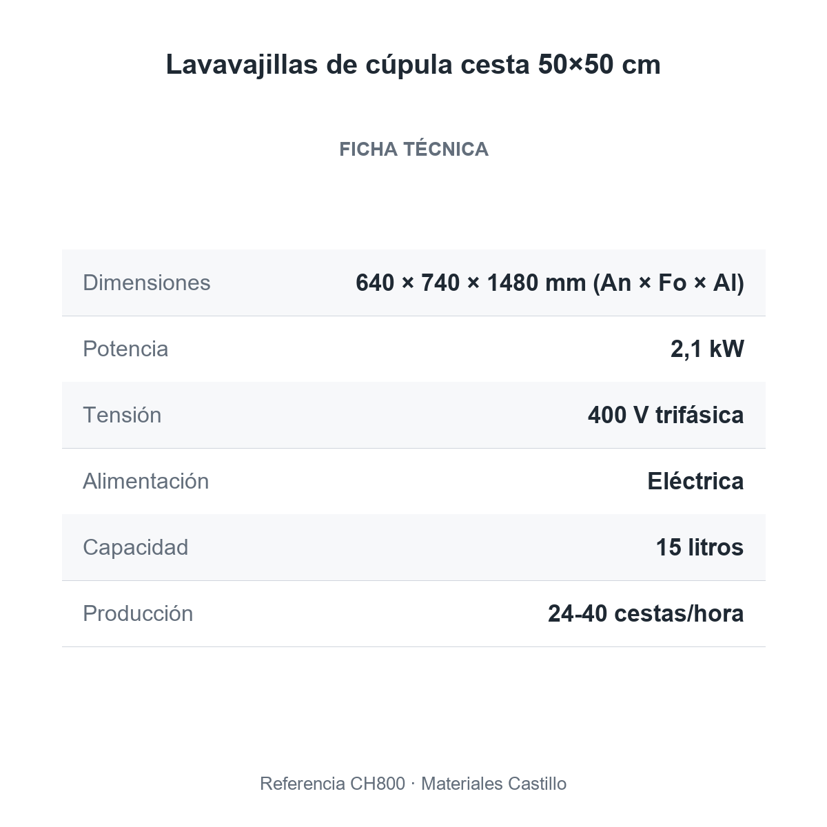 Ficha técnica del lavavajillas de cúpula cesta 50×50 cm