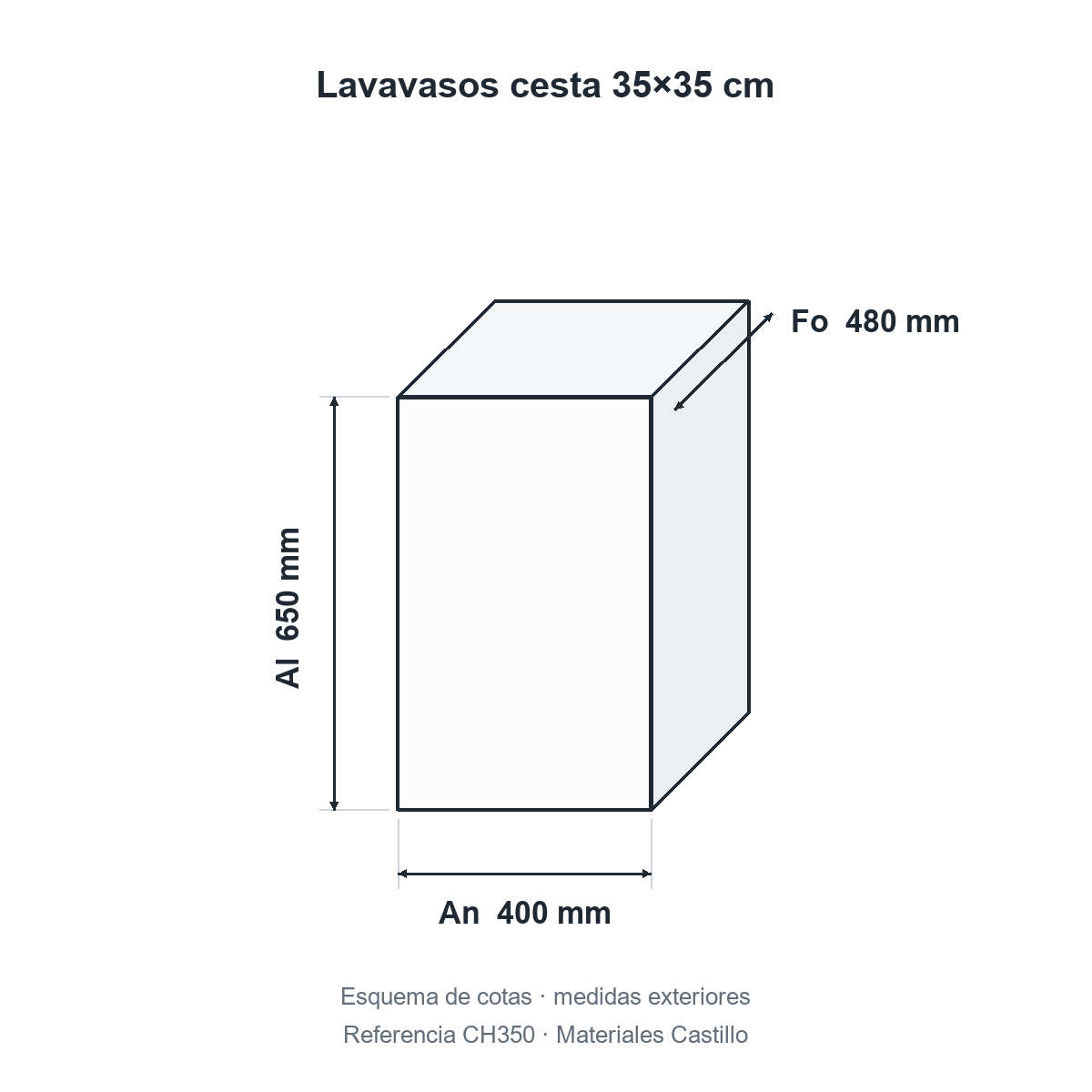 Esquema de cotas del lavavasos cesta 35×35 cm