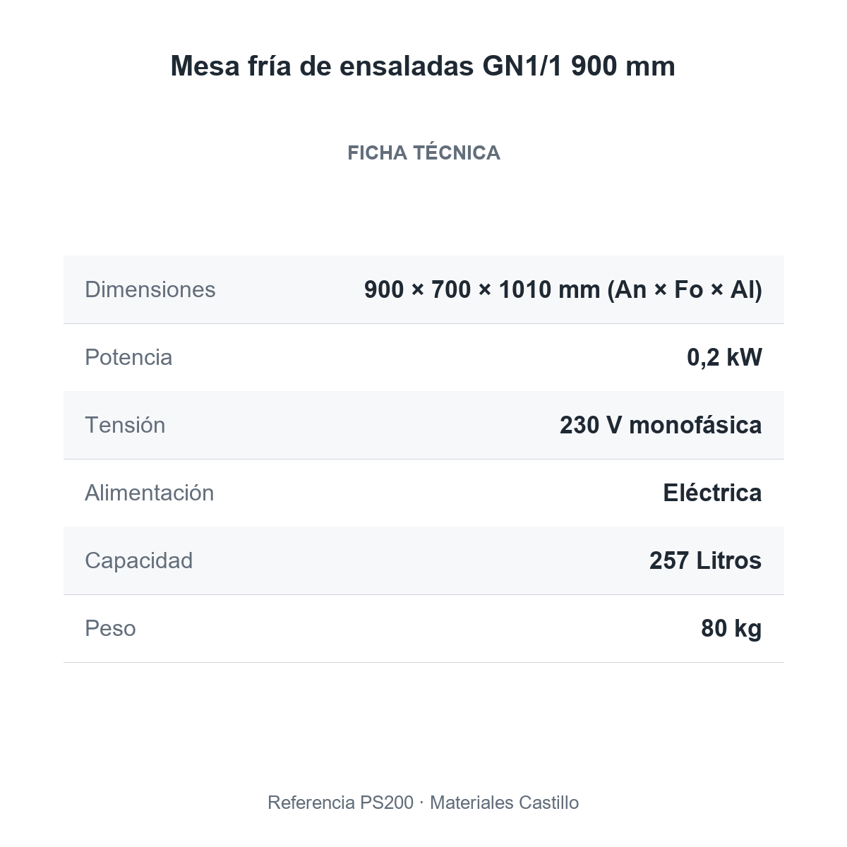 Ficha técnica de la mesa fría de ensaladas GN1/1 900 mm