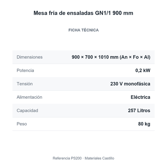 Ficha técnica de la mesa fría de ensaladas GN1/1 900 mm