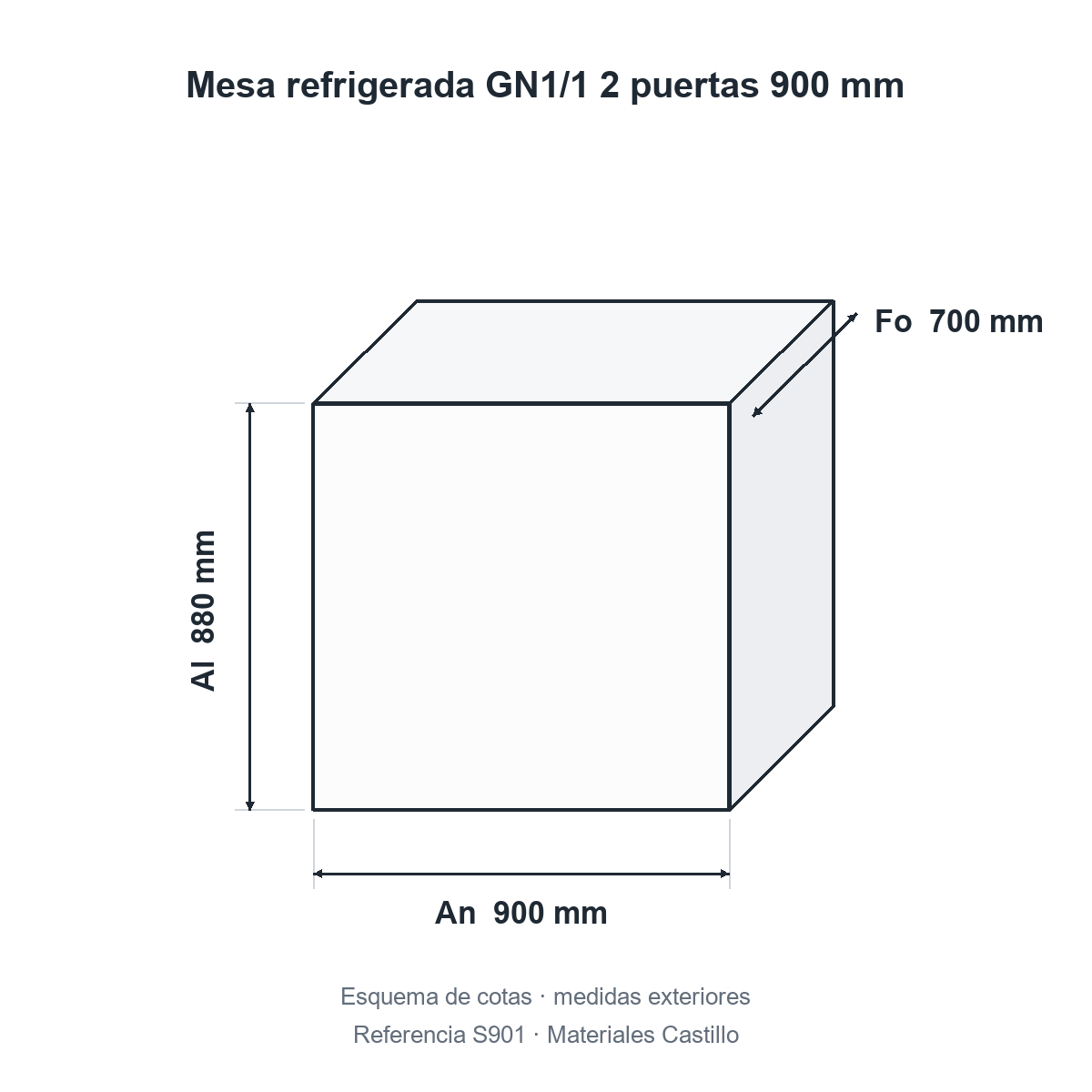 Esquema de cotas de la mesa refrigerada GN1/1 2 puertas 900 mm