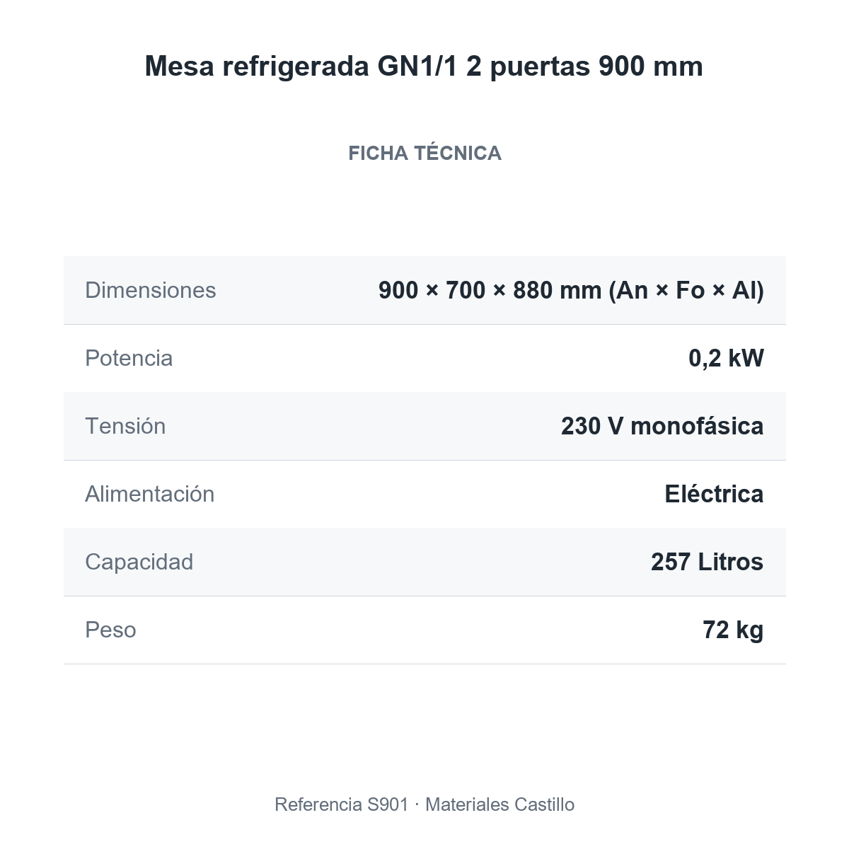 Ficha técnica de la mesa refrigerada GN1/1 2 puertas 900 mm