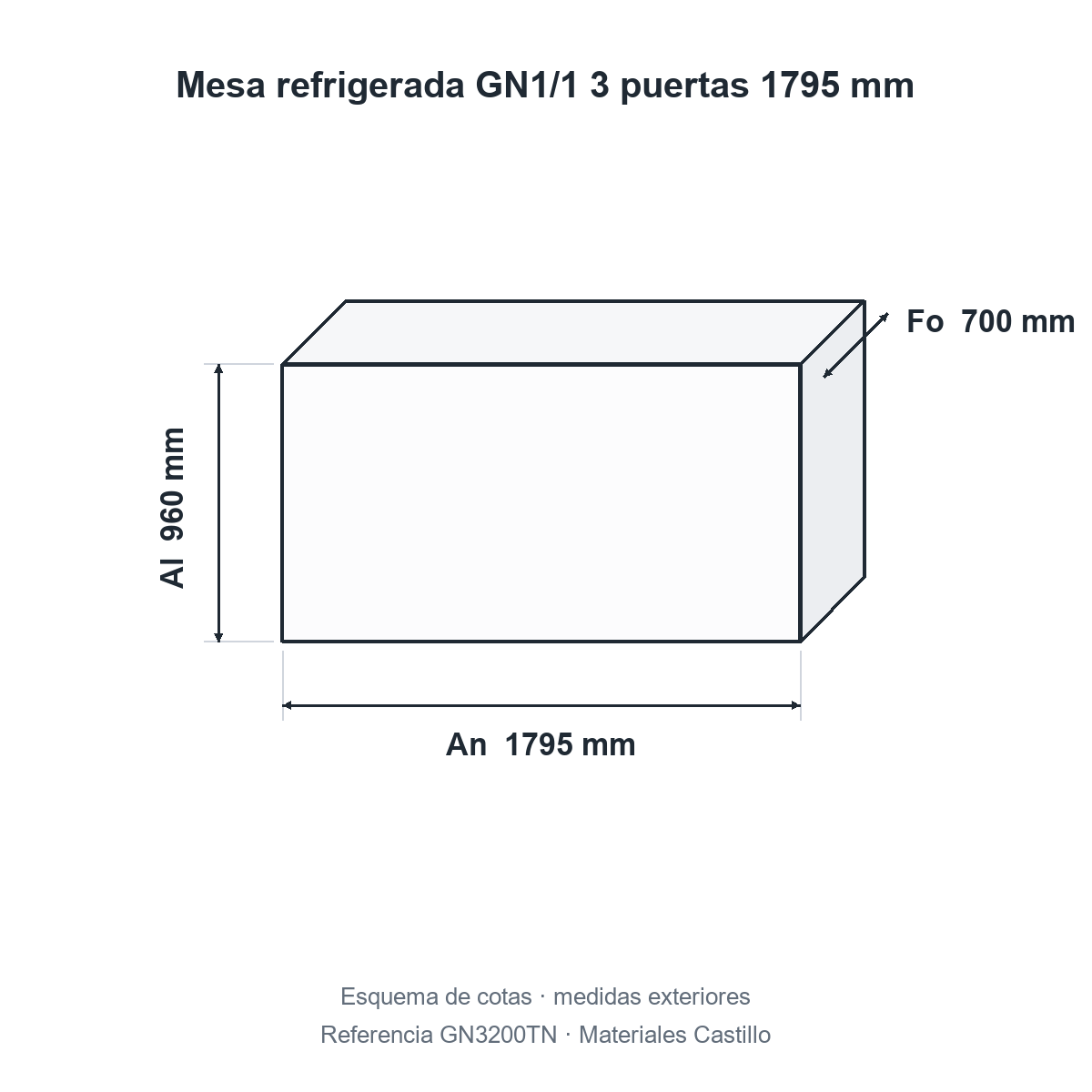 Esquema de cotas de la mesa refrigerada GN1/1 3 puertas 1795 mm