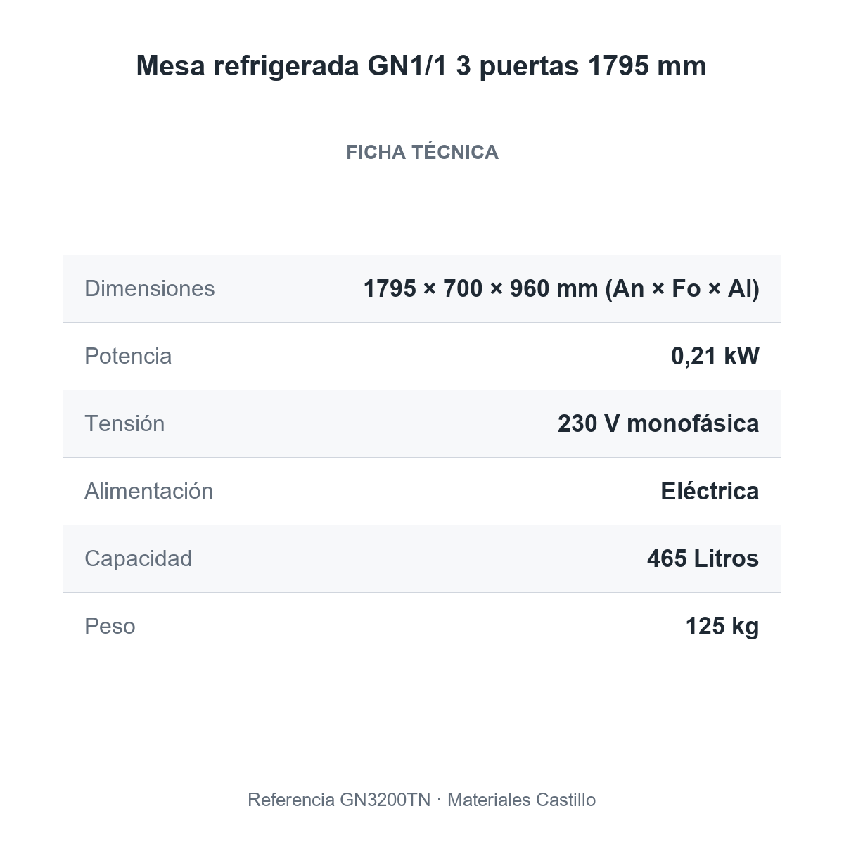 Ficha técnica de la mesa refrigerada GN1/1 3 puertas 1795 mm