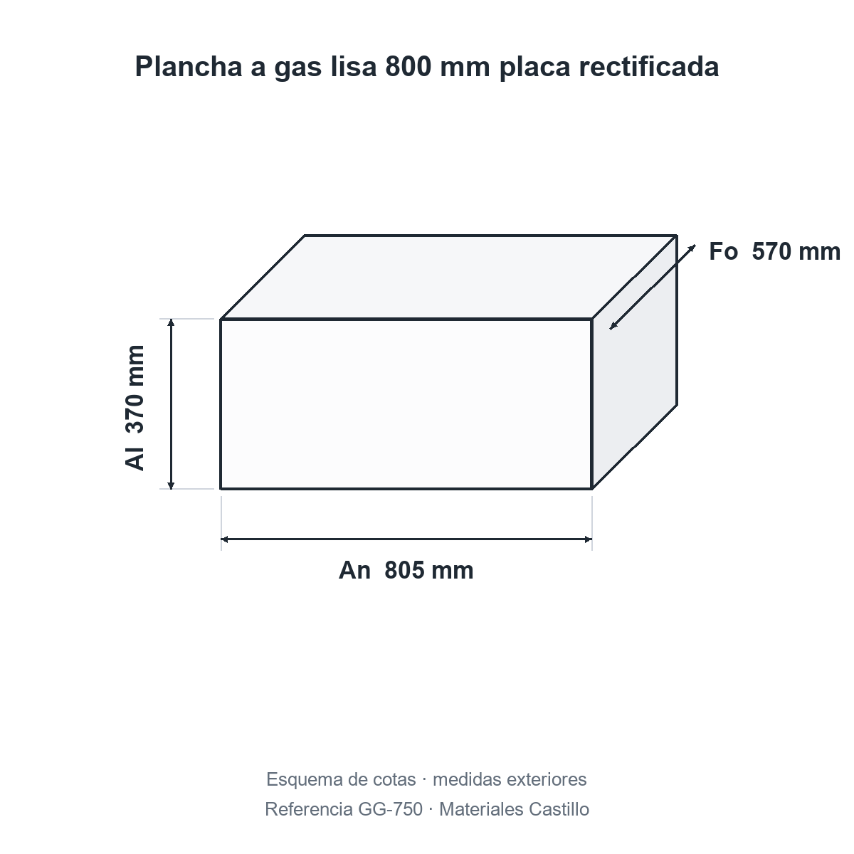 Esquema de cotas de la plancha a gas lisa 800 mm