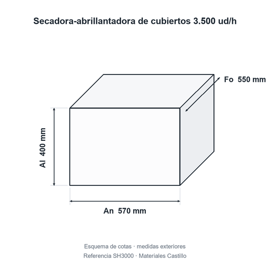 Esquema de cotas de la secadora-abrillantadora de cubiertos