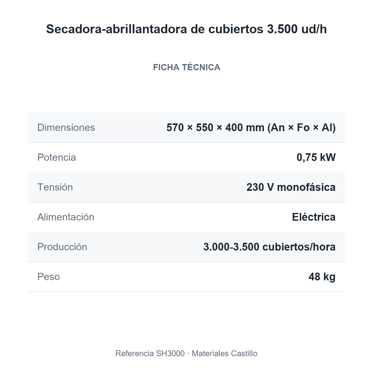 Ficha técnica de la secadora-abrillantadora de cubiertos